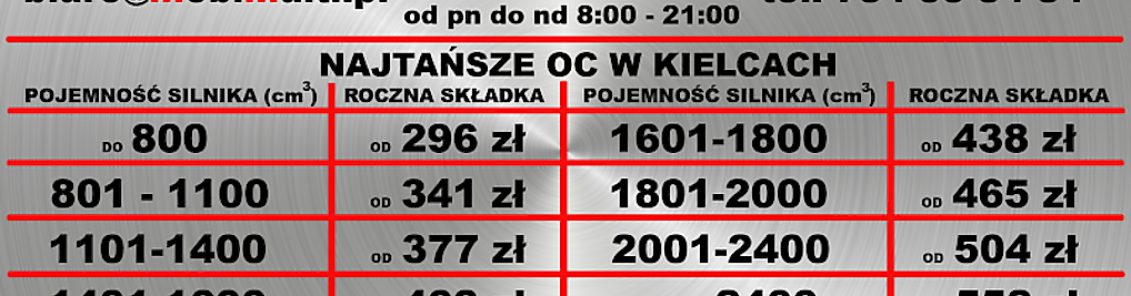 Zdjęcie w galerii Ubezpieczenia Kielce MobiMulti.pl Twoja Mobilna Multiagencja nr 1