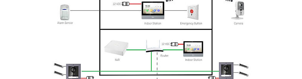 Zdjęcie w galerii Wideodomofon, Monitoring, montaż Thomas Technology premium nr 2