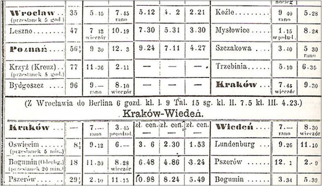 Rozklad.kolei.1862, Bosacka 1, Kraków 31-508 - Zdjęcia